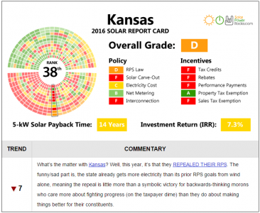 Kansas Grade 2